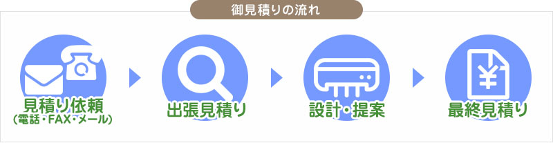 お見積りの流れ