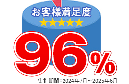 お客様満足度96％